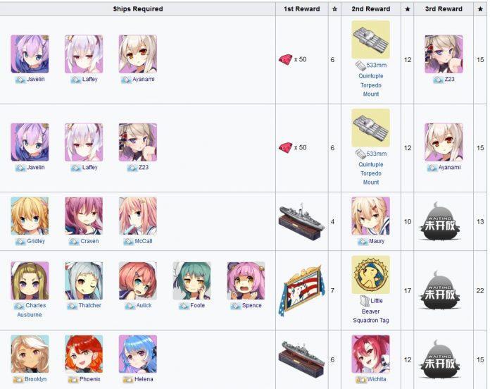 collection ships