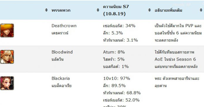 table