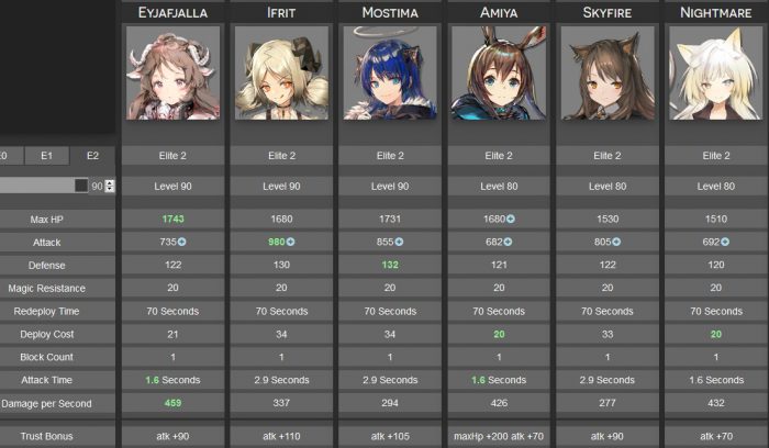 Stat Caster Arknights