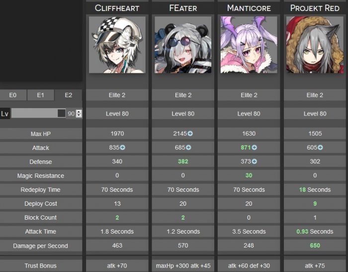 Stat Specialist 5-6 ดาว Arknights