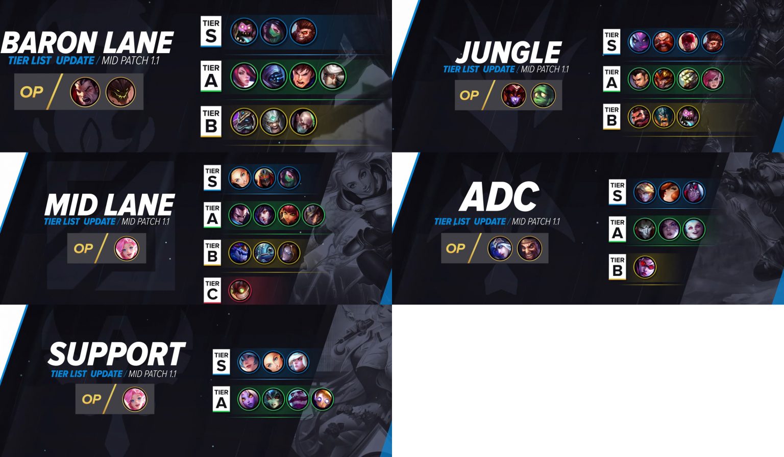 Wild Rift Mid Lane Champion Tier List Pokemonwe Com Reverasite