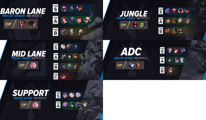 BEST Champion TIER List Wild Rift Mid Patch 1.1